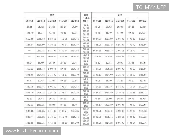 游泳队推出青少年体能评估常态化机制,青少年游泳达标成绩 游泳队推出青少年体能评估常态化机制,青少年游泳达标成绩